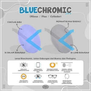 Lensa Bluechromic — Blueray + Photochromic - Image 3